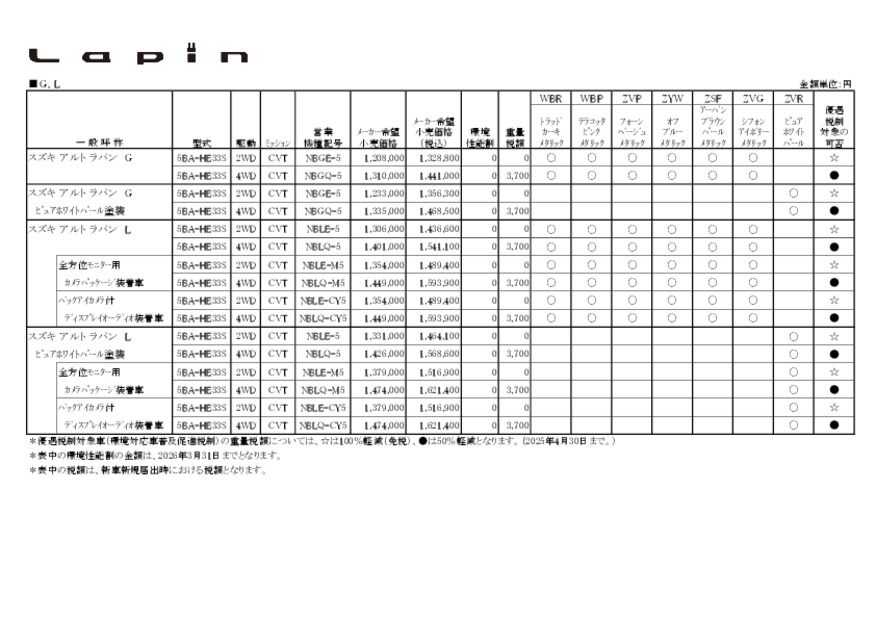 価格表　アルト ラパン